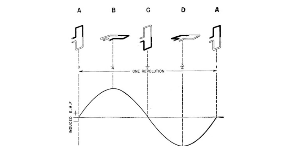 What is an Alternator